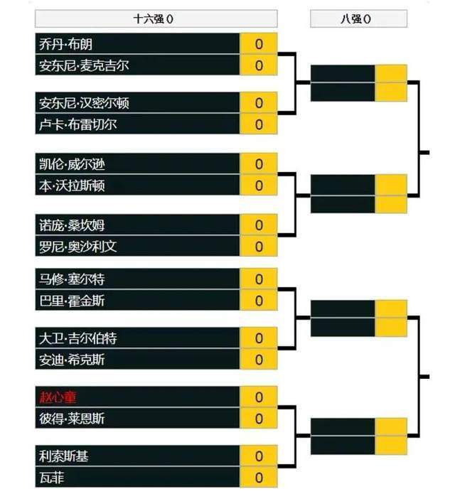 首席执行官理查德-阿诺德在卡灵顿周围变得更加显眼，并在曼联在老特拉福德以1-2输给布莱顿后参加了一场长时间的引援会议。